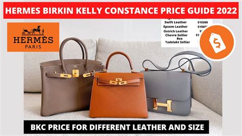 price of hermes mini kelly|hermes kelly price guide.